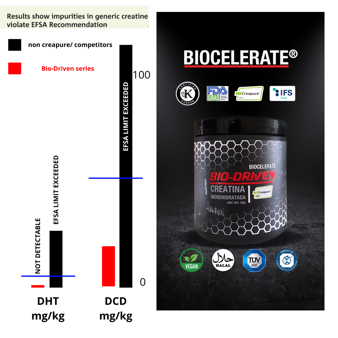 Combo: POWER PACK: 1 creatina bio-driven + 1 bio-booster cafeína